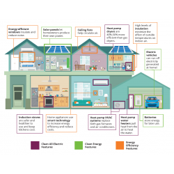 Hogar inteligente.