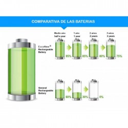 Baterías de litio y cargadores. Control y mantenimiento.